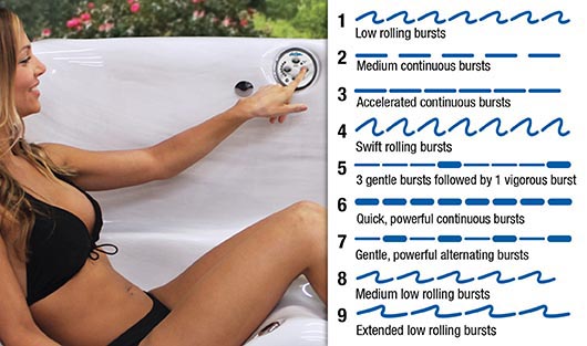 Get 9 Pulsing Levels With Our Adjustable Therapy Hot Tub System™ - hot tubs spas for sale British Columbia